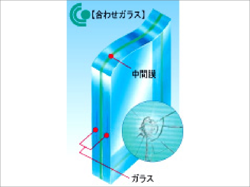 飛散防止ガラス