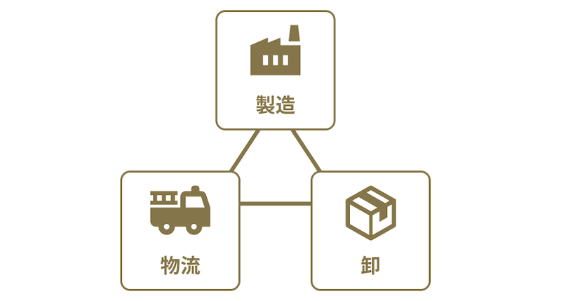 事業システムのご紹介