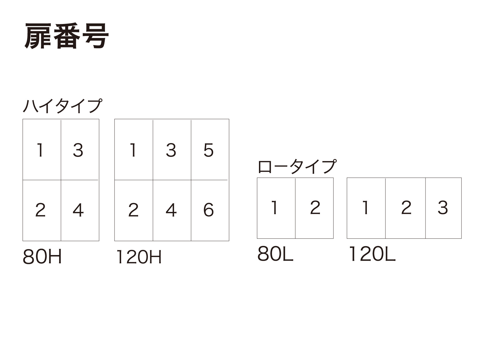 板扉番号図